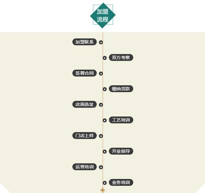 008PG国际(中国区)-官方网站